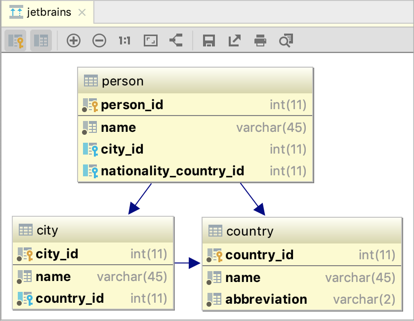 Database diagram