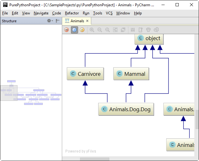 model diagram