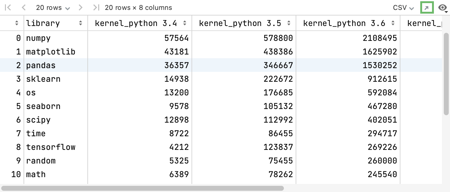 Open cell output in a new tab