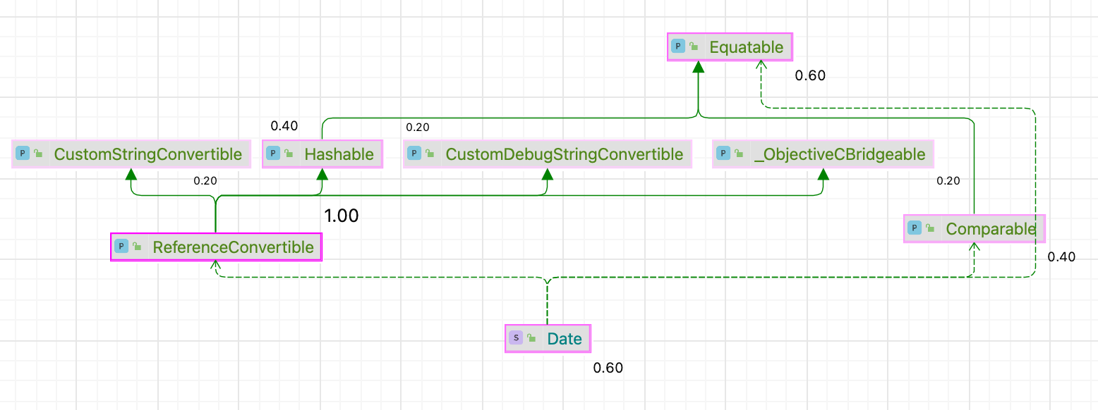 Measure Nodes