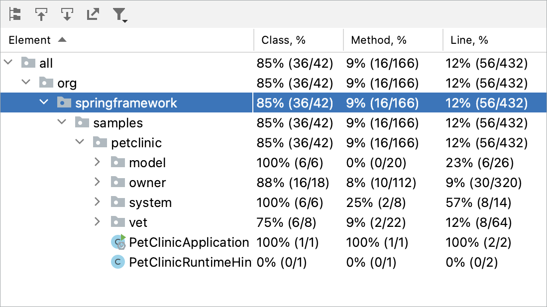 read-the-coverage-report-intellij-idea-documentation