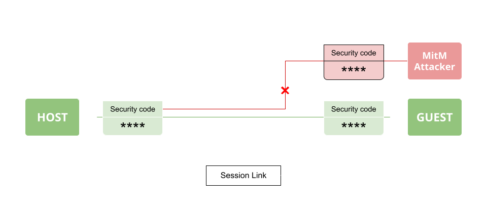 code-with-me-security-overview-pycharm-documentation