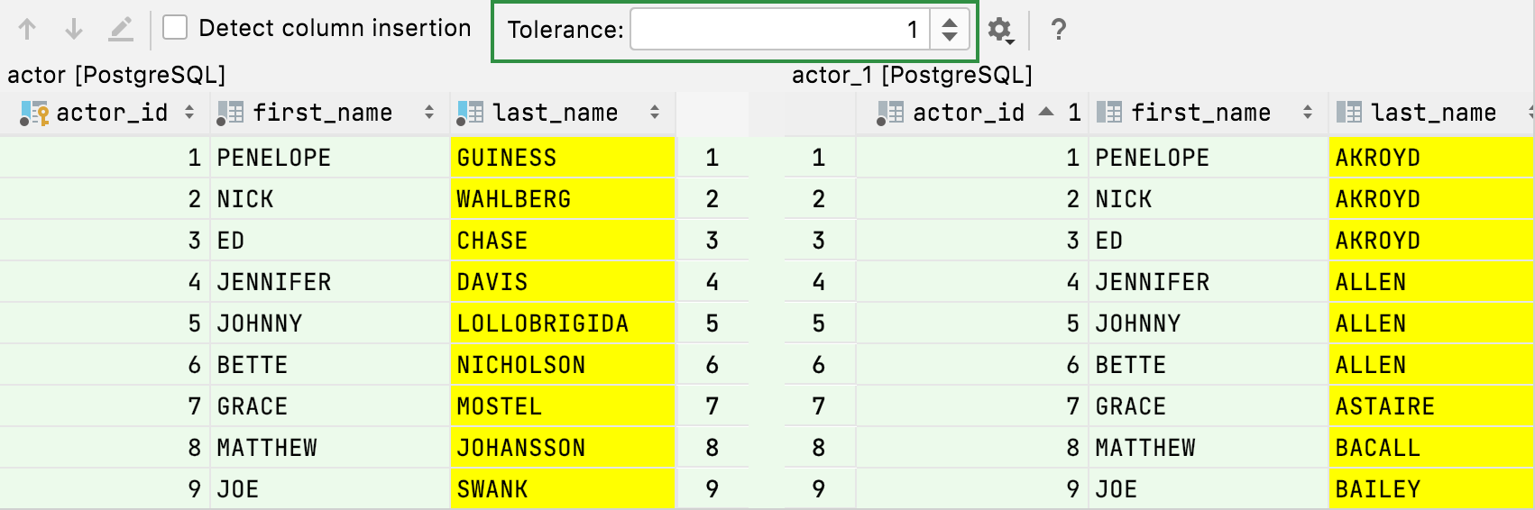 columns differ when rows contain different data
