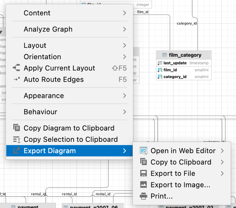 Export Diagram