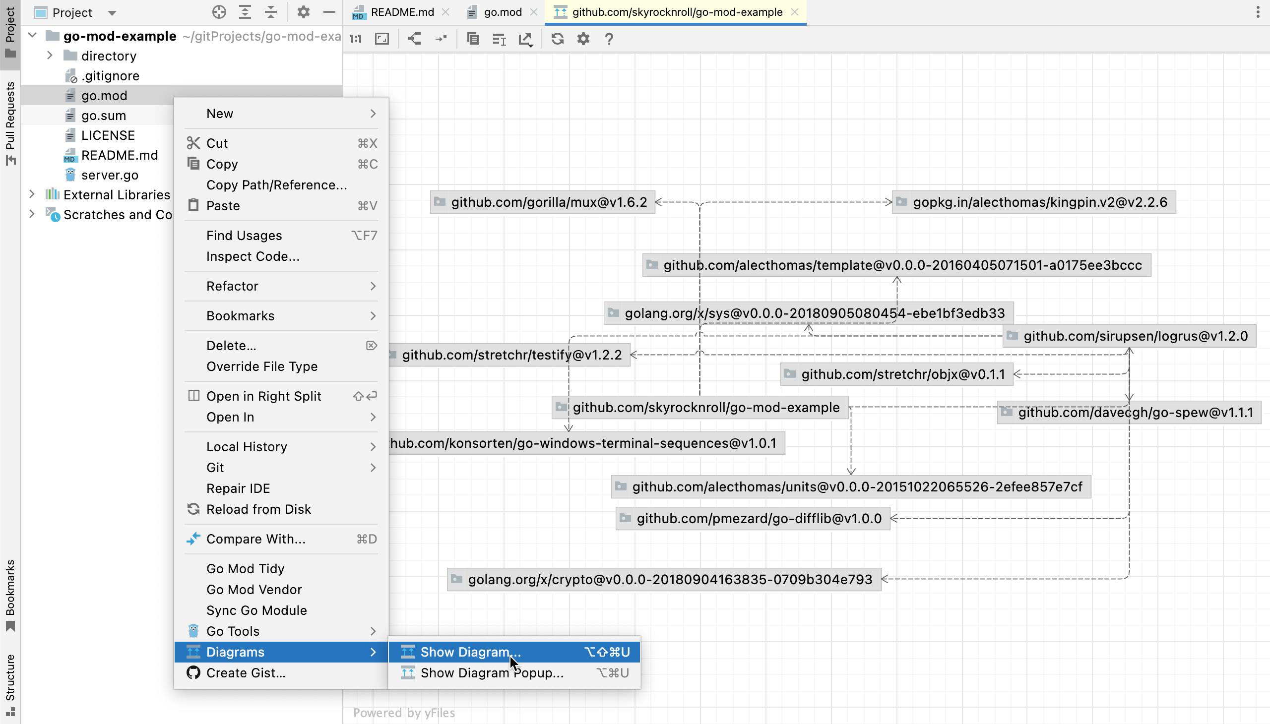 Create a diagram of dependencies