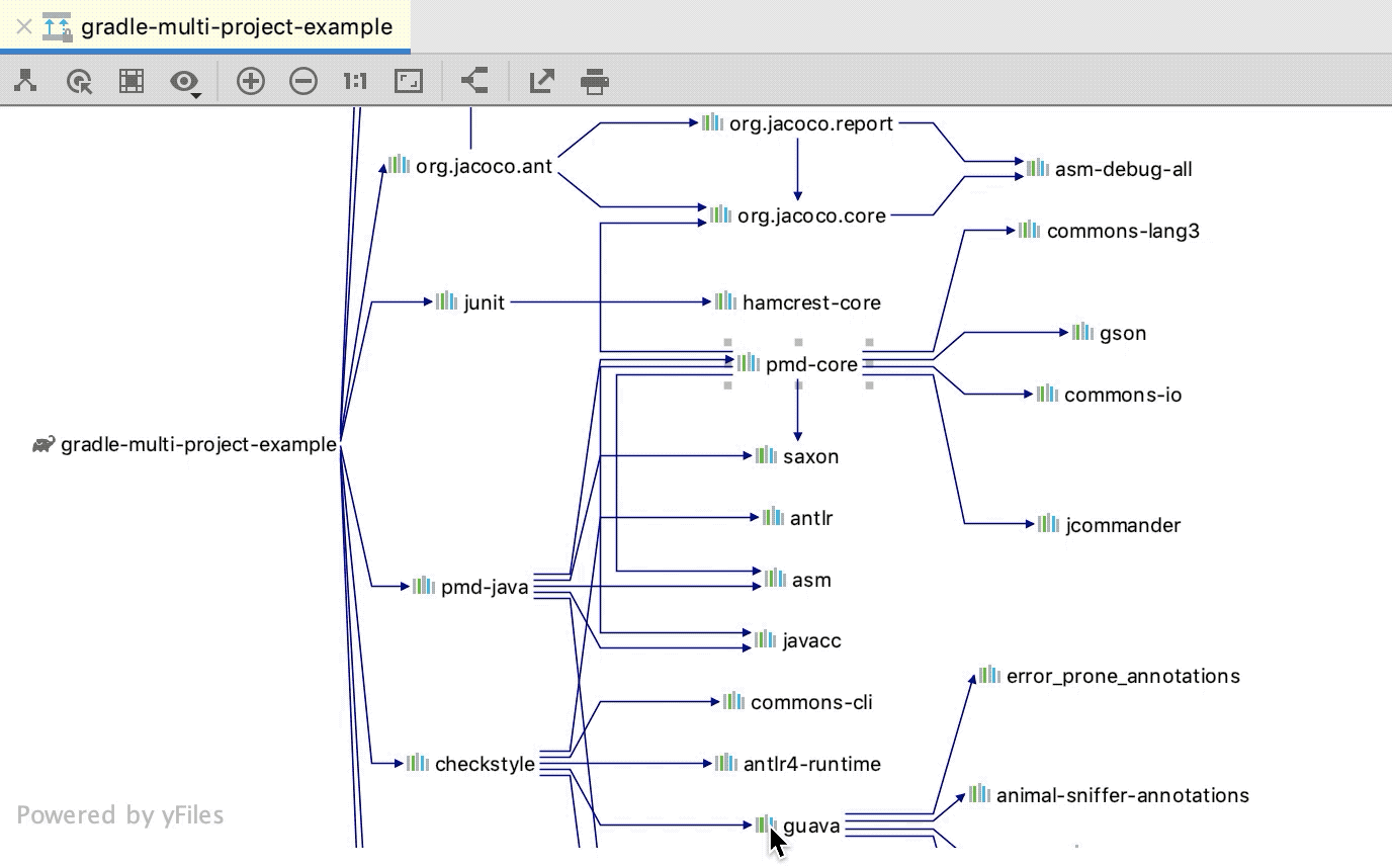 Show Neighbors of Selected Nodes