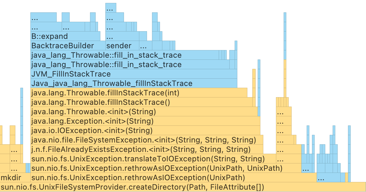 Exception handling frames on the flame graph