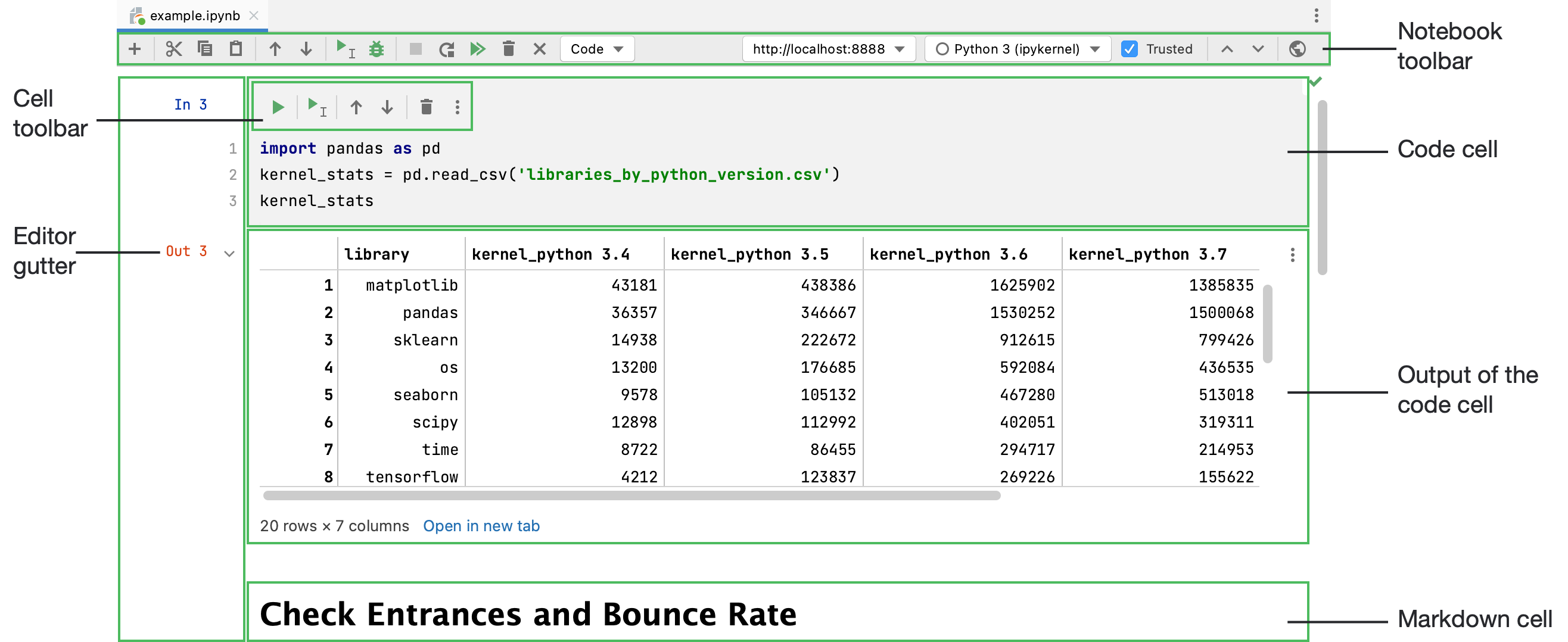 Jupyter Notebook Support | Pycharm Documentation