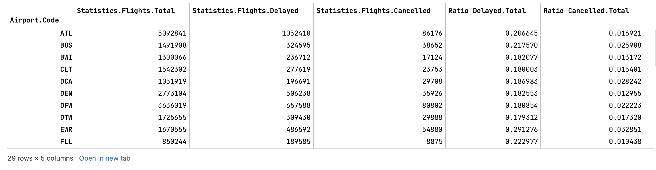 Two additional columns in the DataFrame