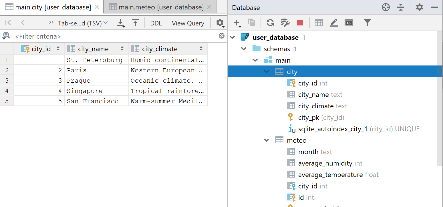 Meteo database