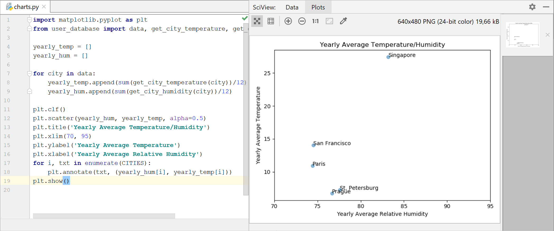 Previewing a scatter chart