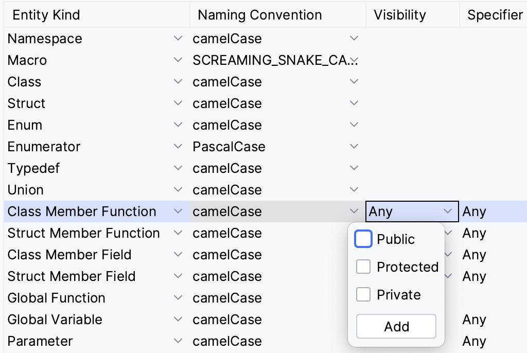 Specifying visibility for member functions