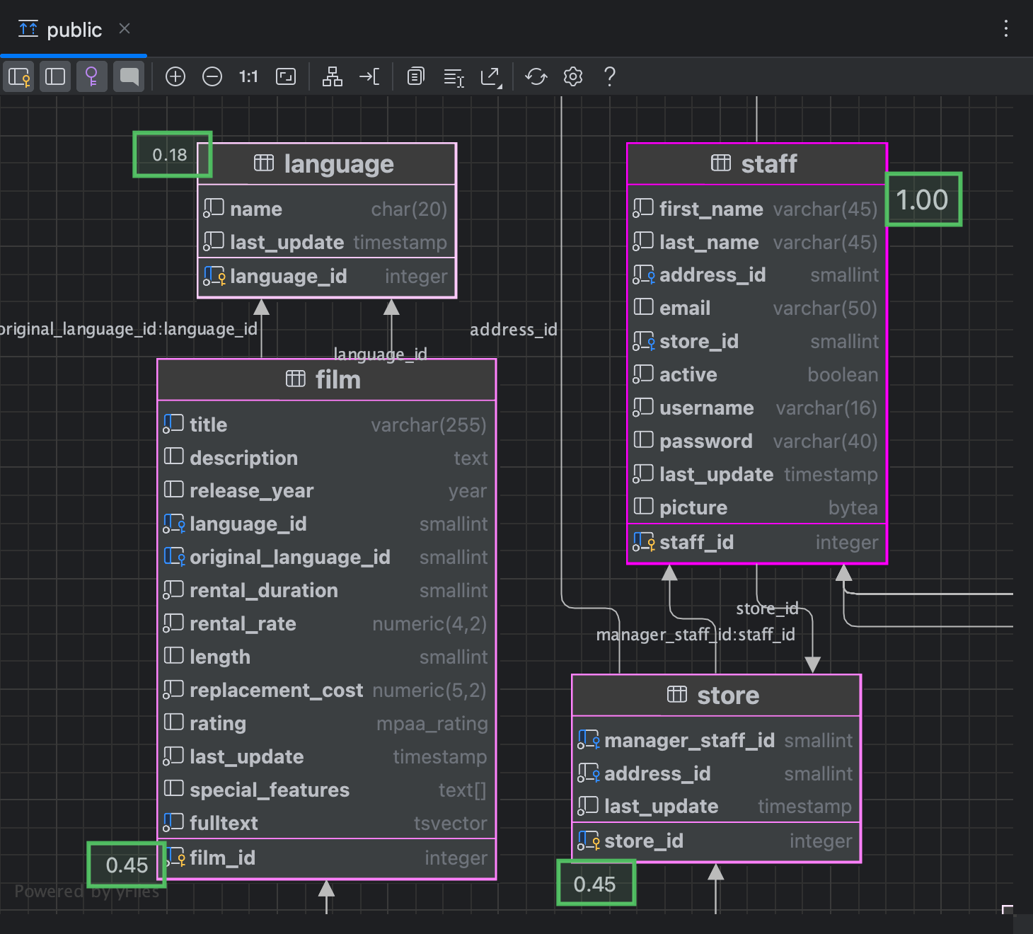Database diagrams | DataGrip Documentation