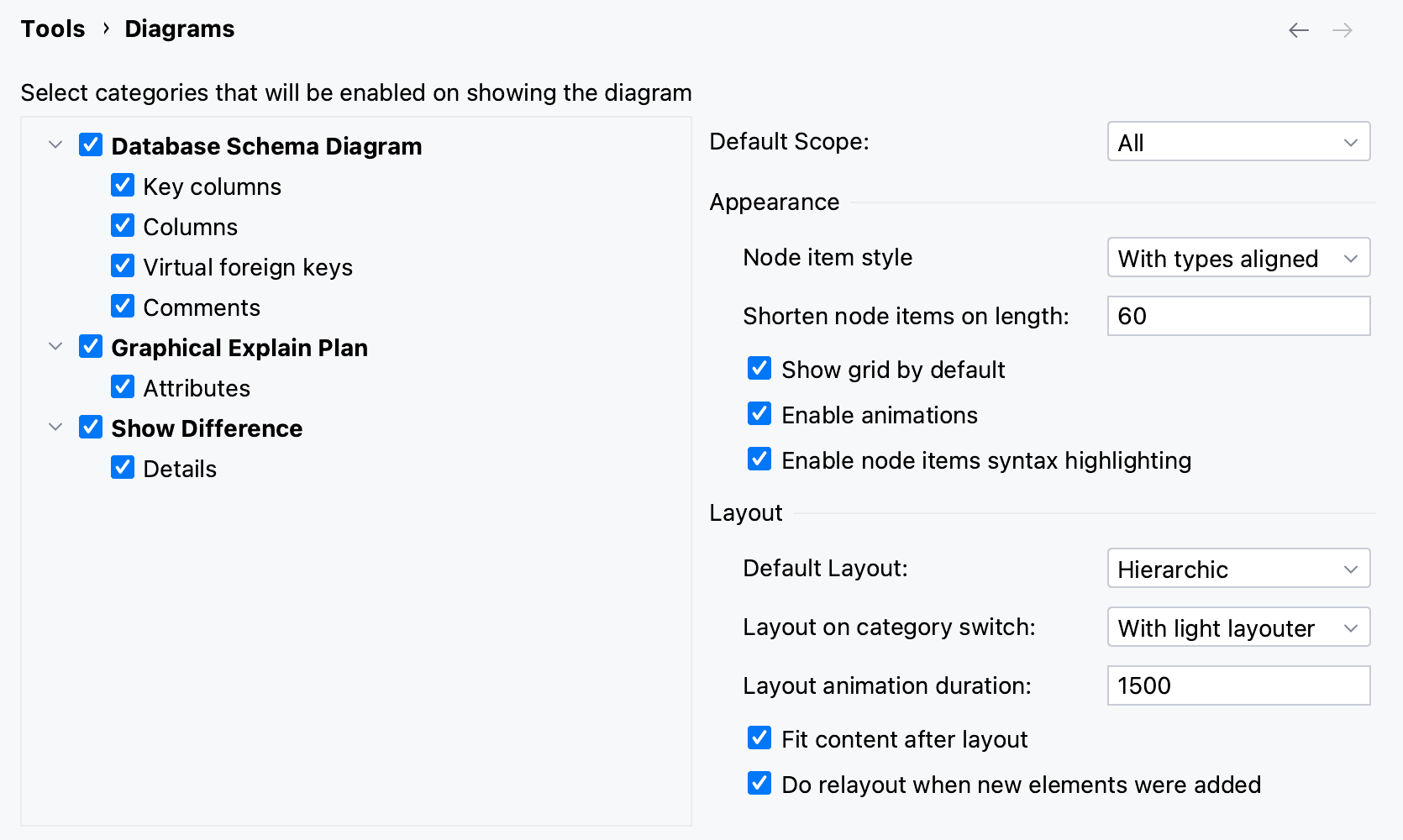 the Diagrams menu