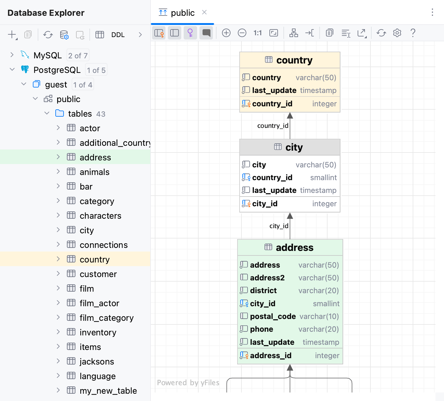 Display of table colors