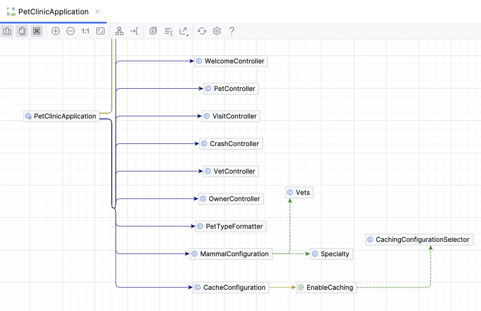 Spring Application Context Dependencies diagram