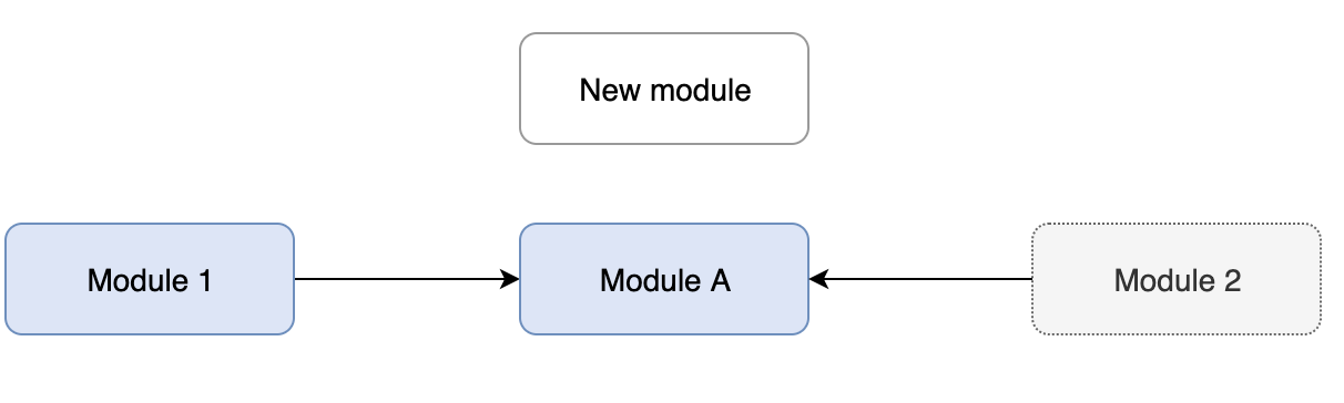 Adding new modules to the loaded module with no dependencies