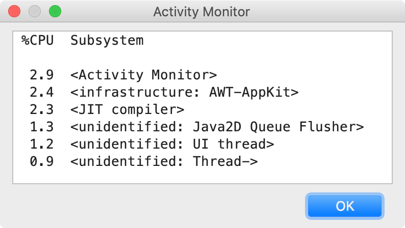 Activity Monitor