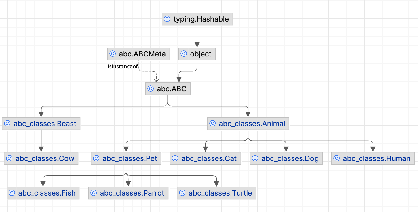 Py class dependencies