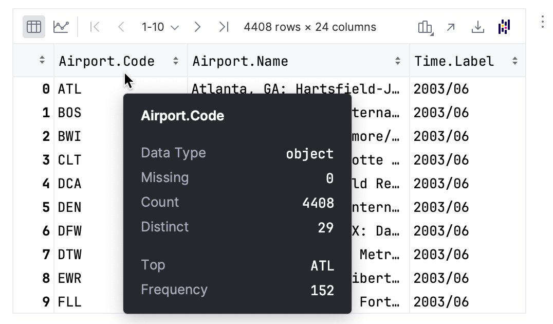 Column statistics for non-numeric data