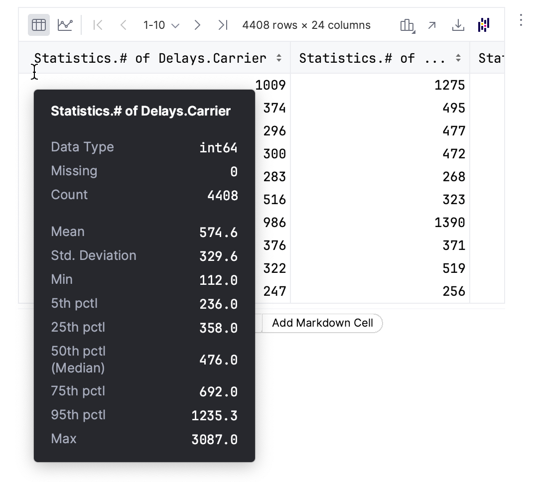 Column statistics for non-numeric data