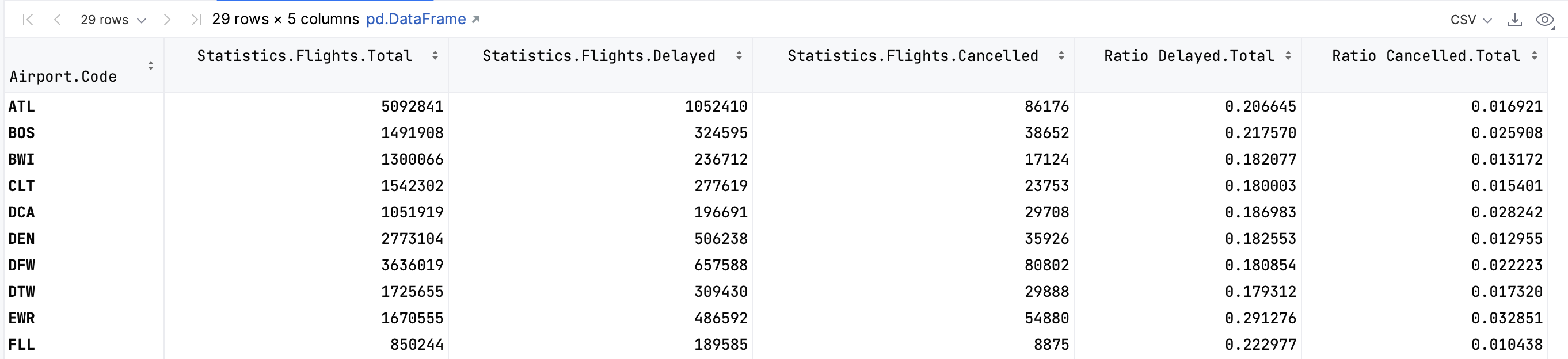 Two additional columns in the DataFrame