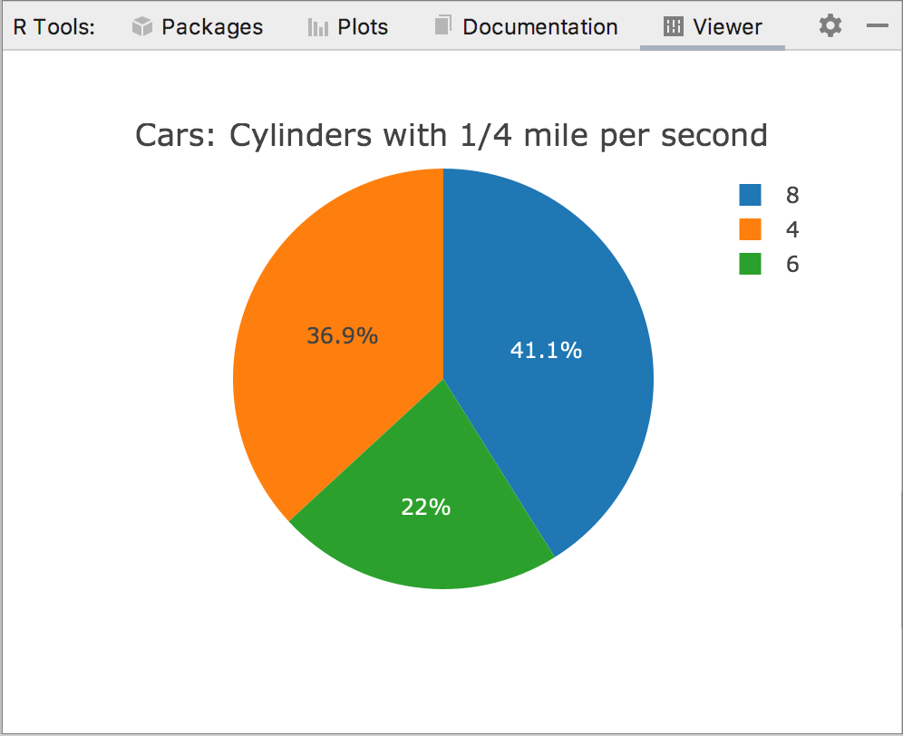 Rendering shared graphics in the R HTML window