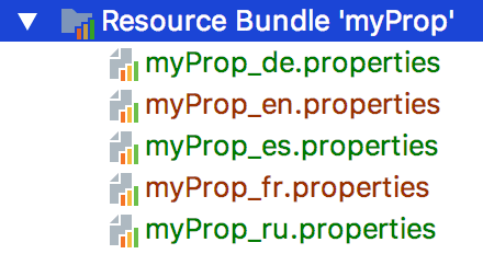 Resource bundle