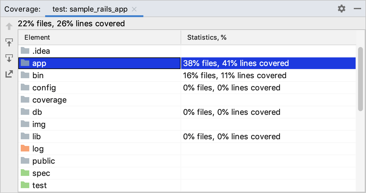 Coverage results in a dedicated tool window