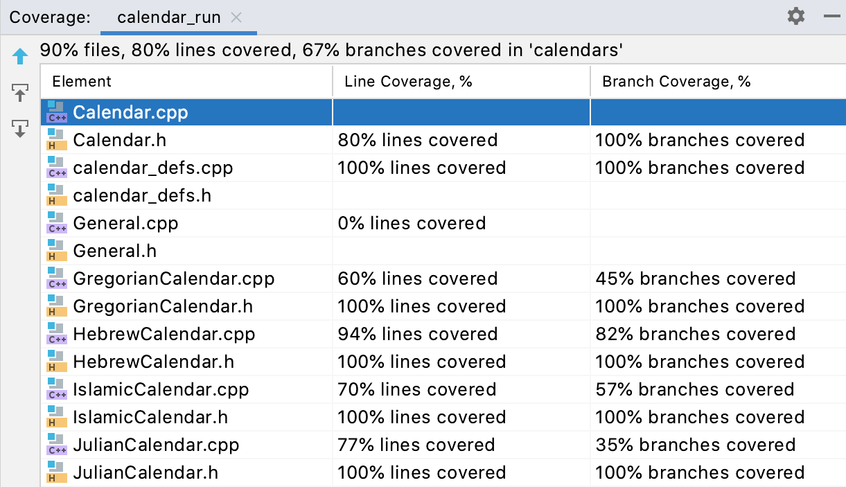 Coverage tool window