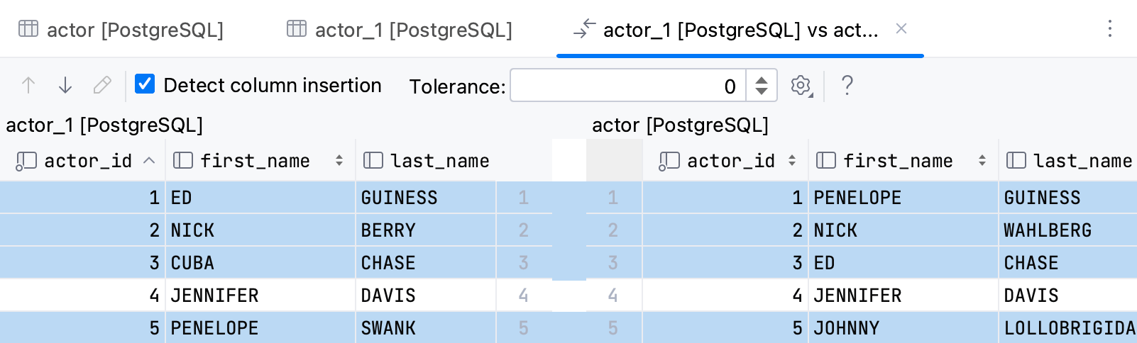 Compare table data tolerance equals to zero