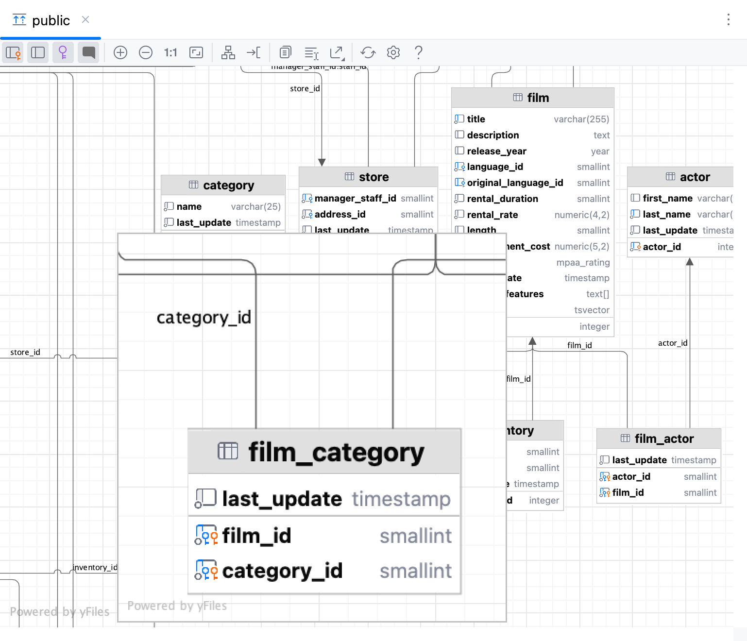 database diagram