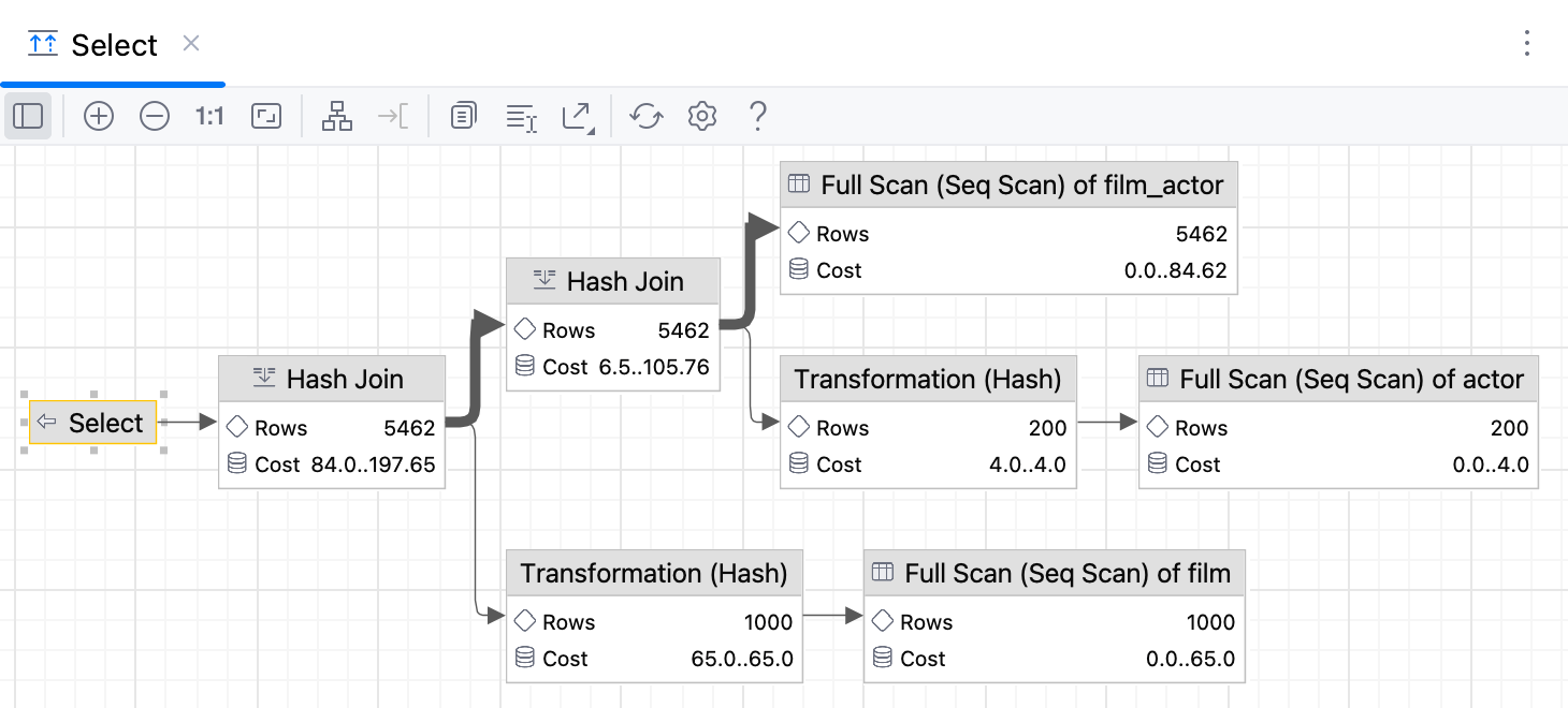 Disabled and disabled attributes on a query plan