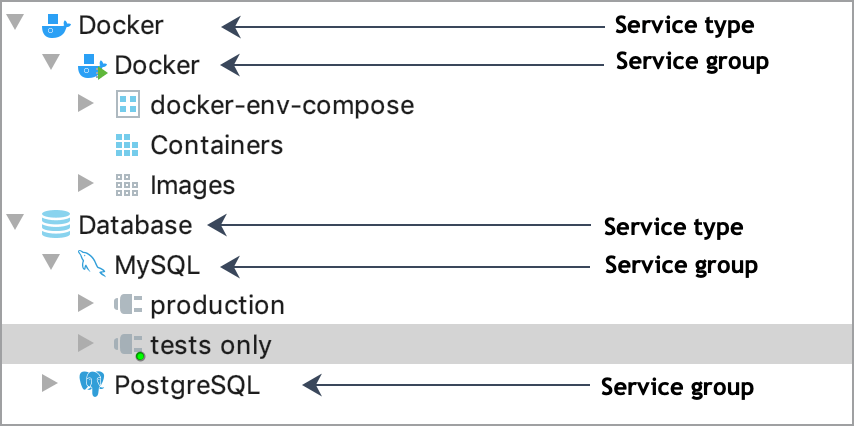 the Group By option