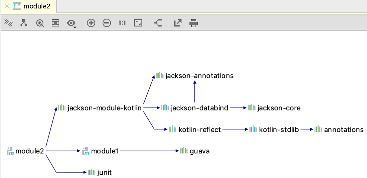 Dependencies only