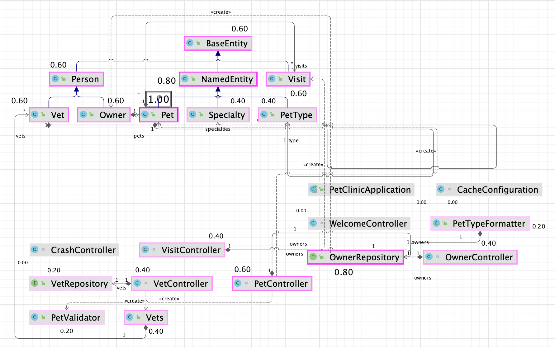 Диаграмма классов intellij idea