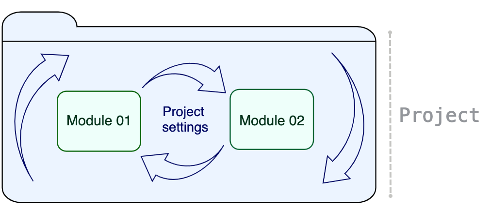 Project components shown on a scheme