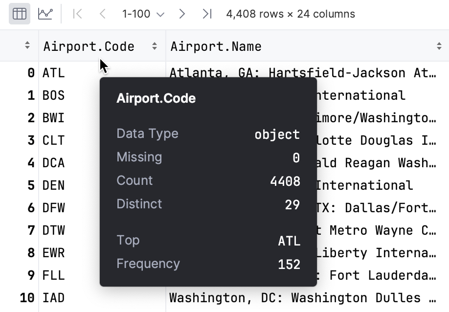 Column statistics for non-numeric data