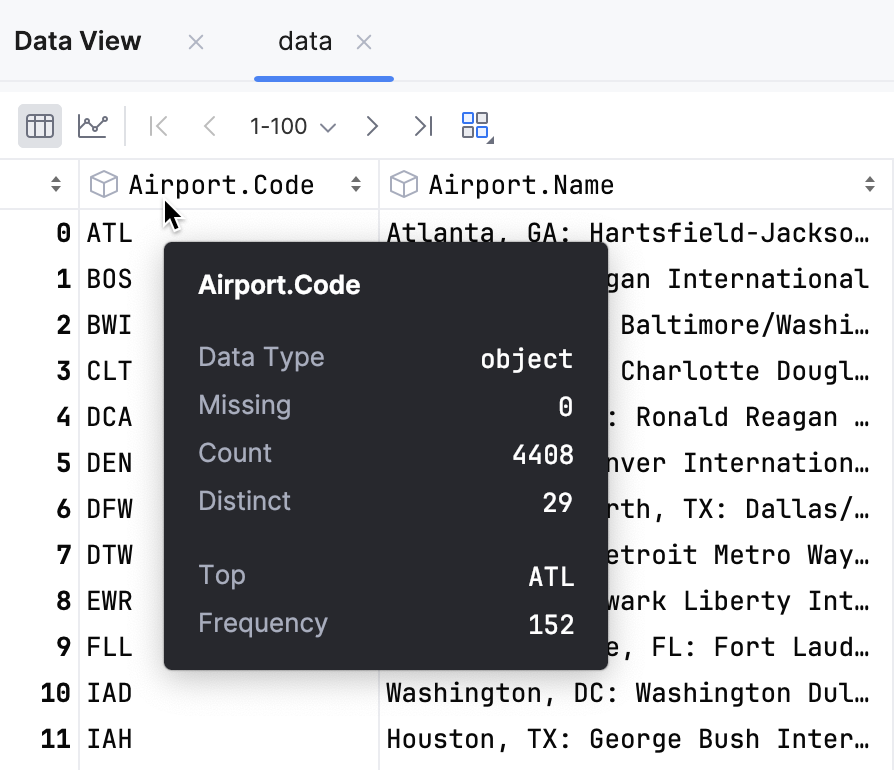 Column statistics for non-numeric data