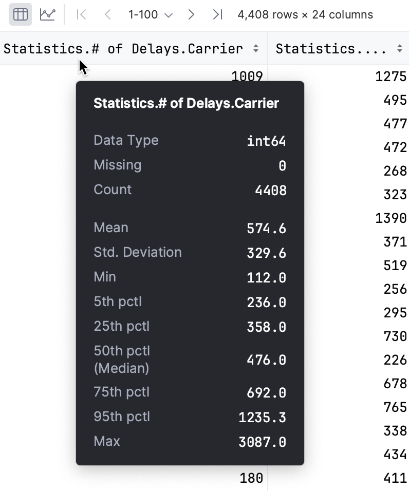 Column statistics for numeric data