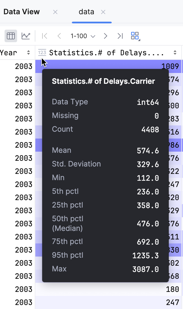 Column statistics for numeric data