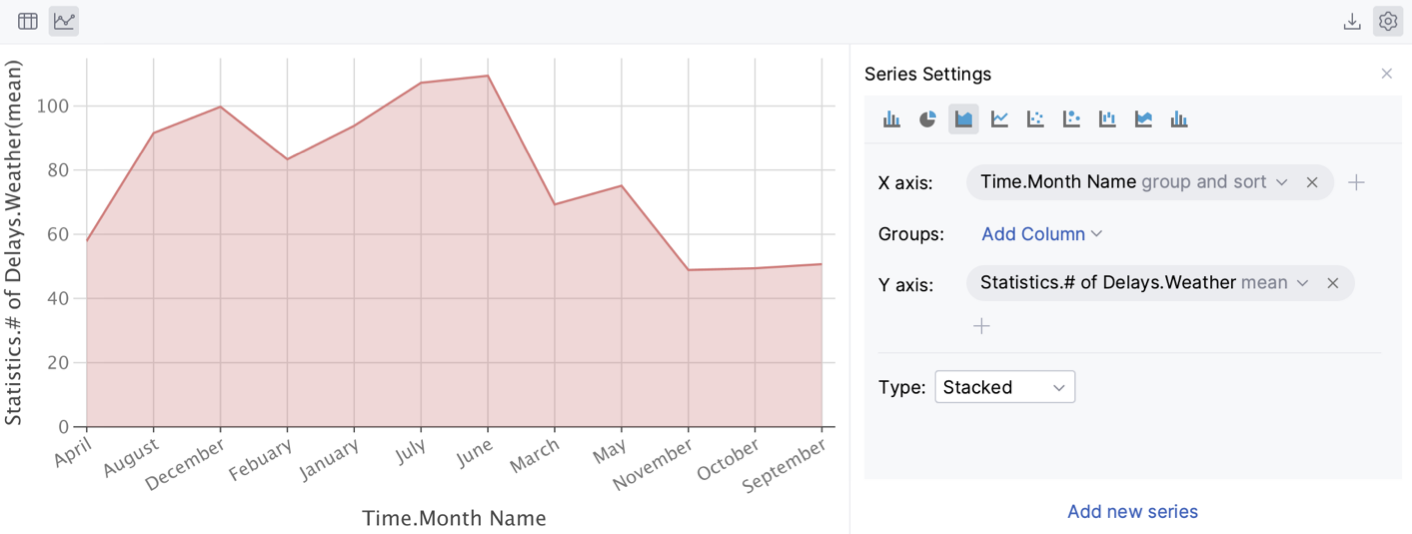 Change initial settings of the chart