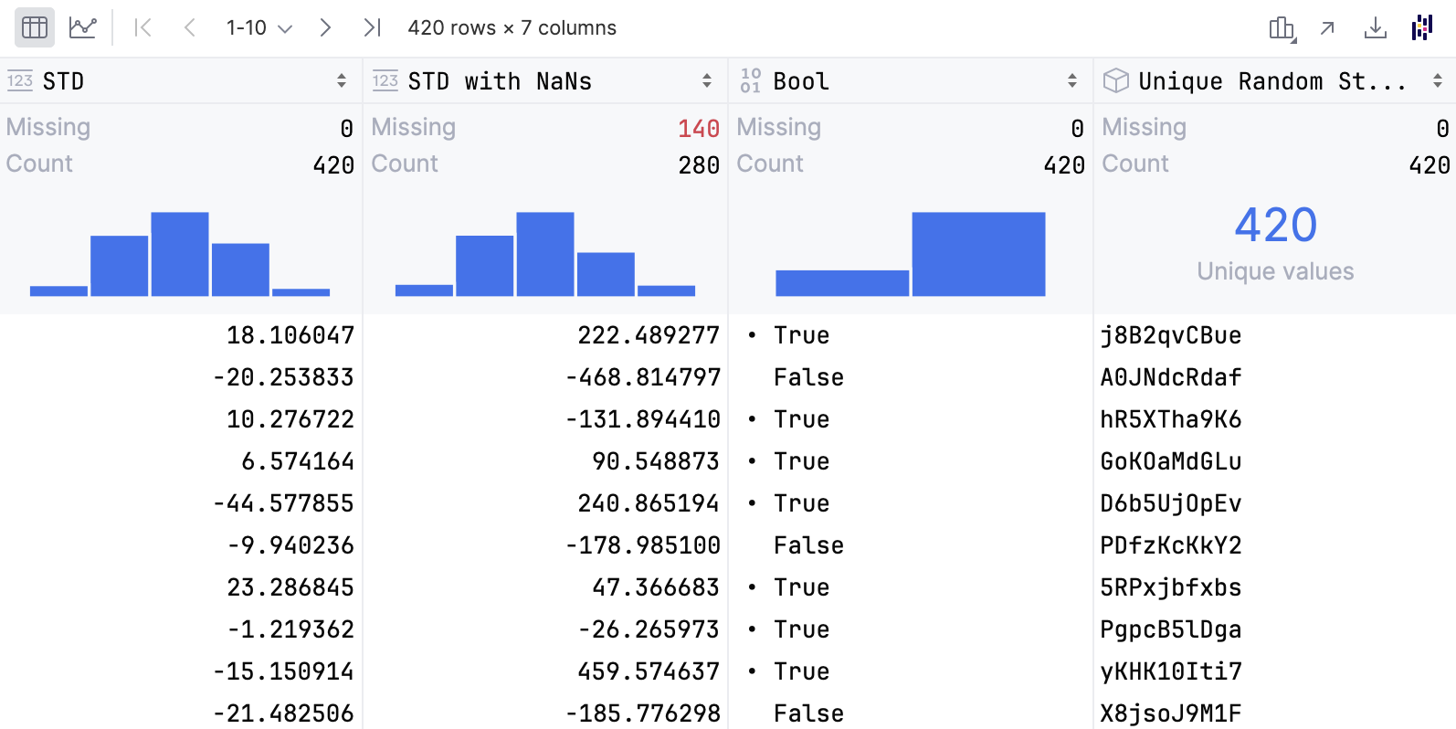 Column statistics in a compact mode