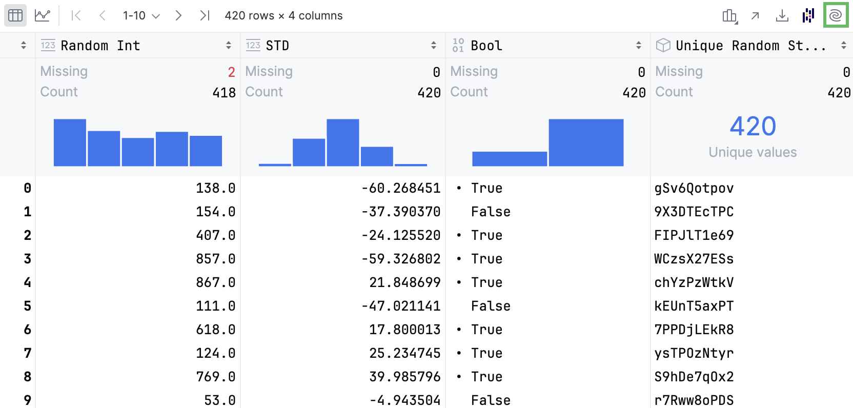 Explaim dataframe action