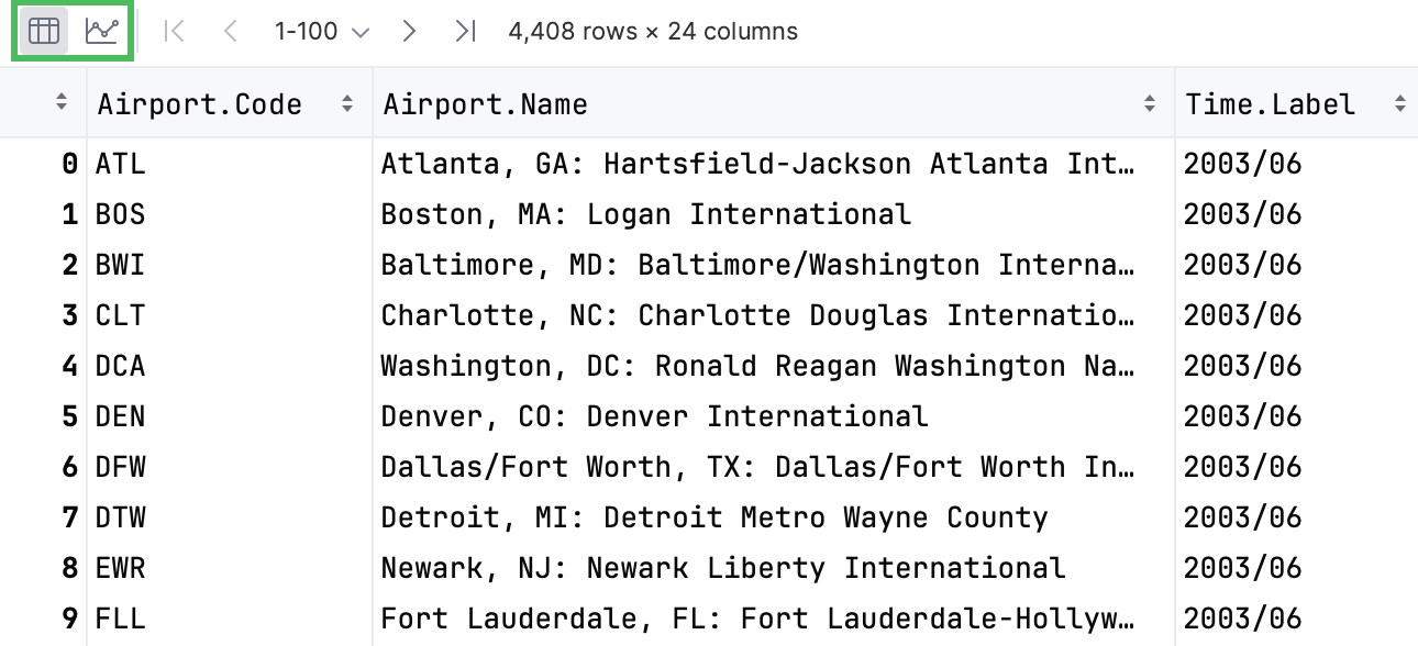 View dataframe as a table