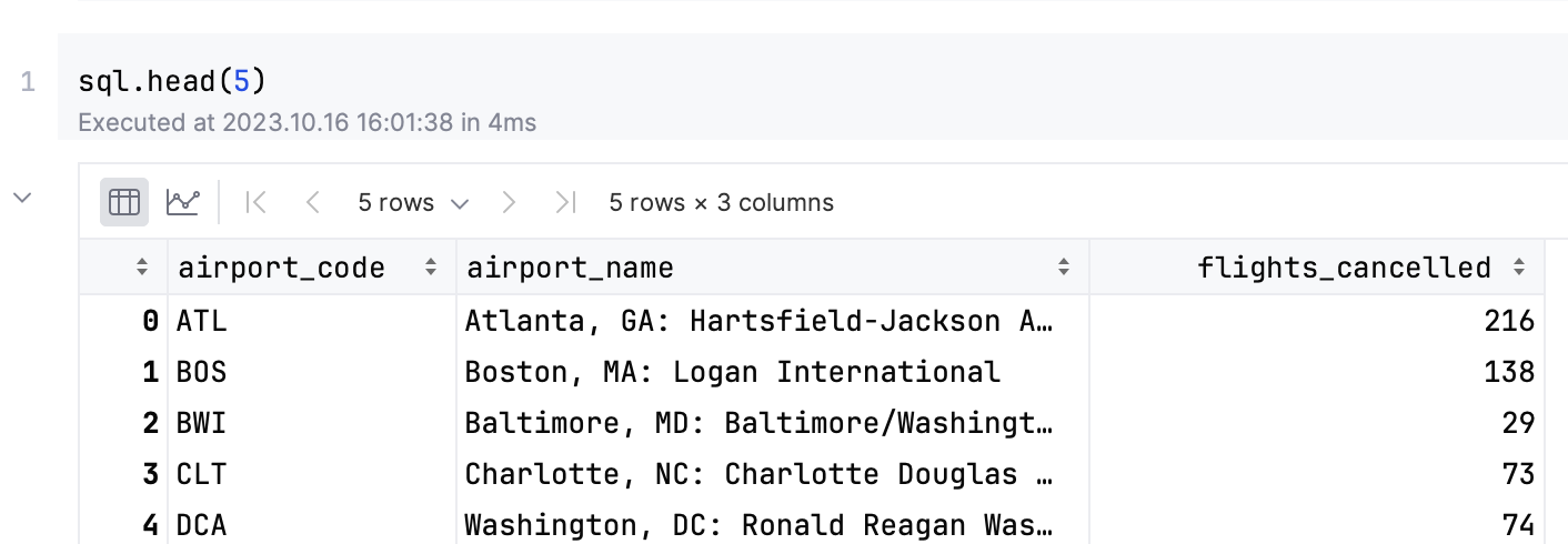 Continue to work with SQl variable