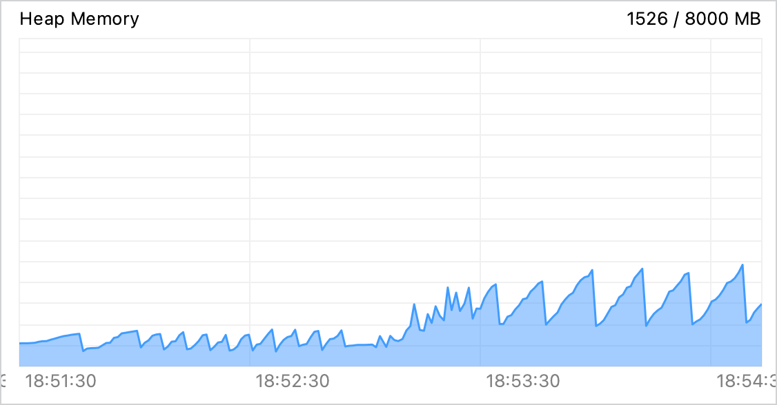 Saw-like memory consumption on CPU and Memory Live Charts