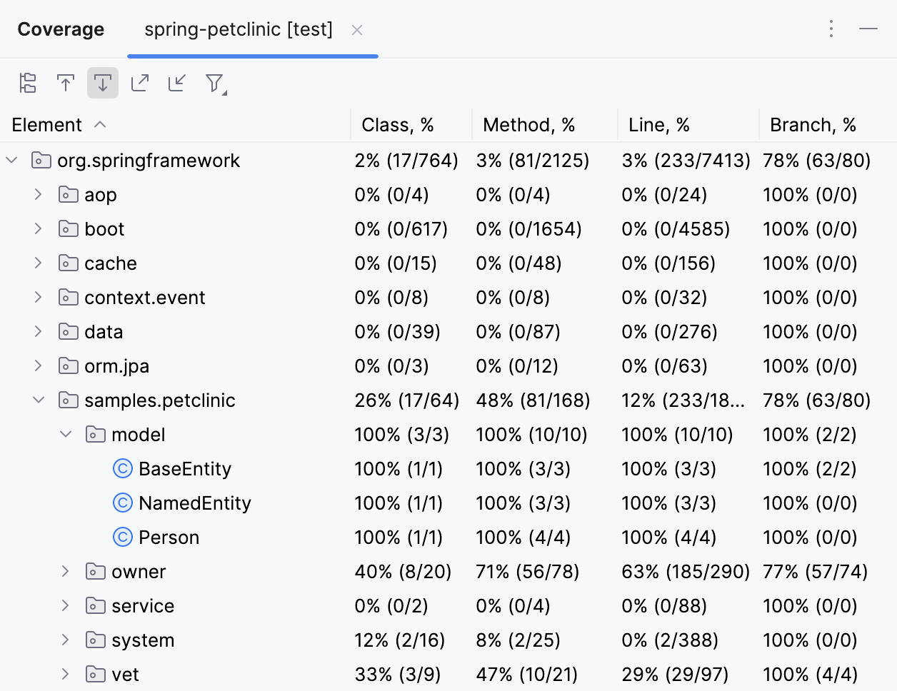 Coverage results in the Coverage tool window