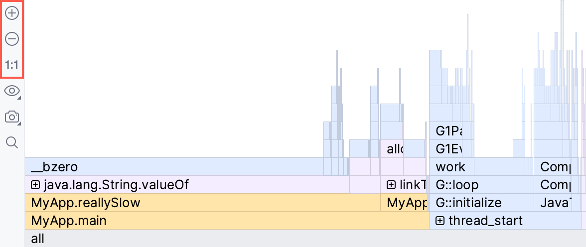 Buttons to the left of the flame graph allowing you to zoom in and out