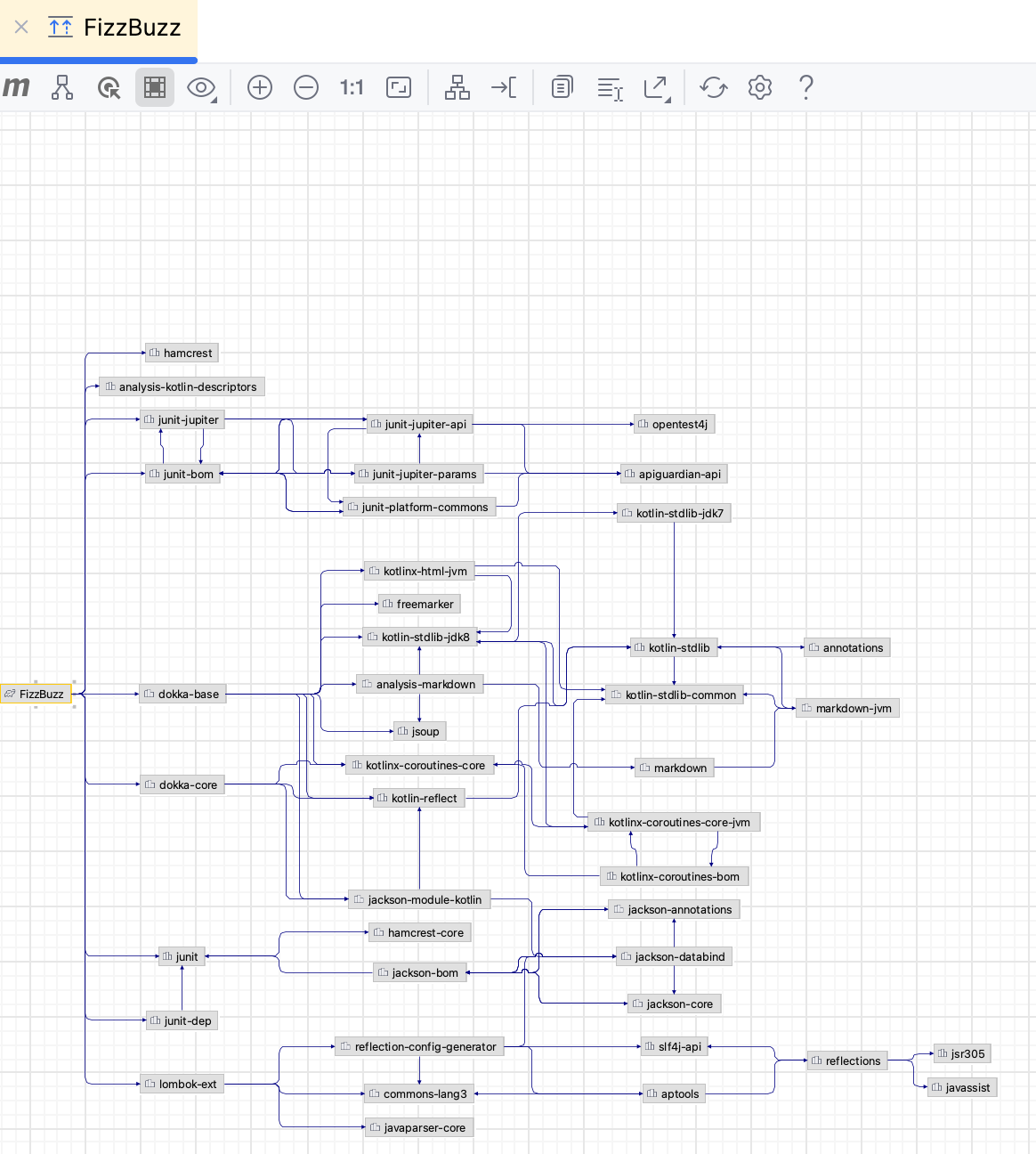 Gradle dependencies diagram